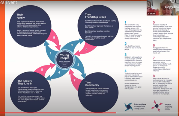 SafeLives: teaching, listening and supporting to end domestic abuse ...